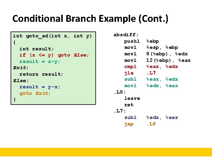 Conditional Branch Example (Cont. ) int goto_ad(int x, int y) { int result; if