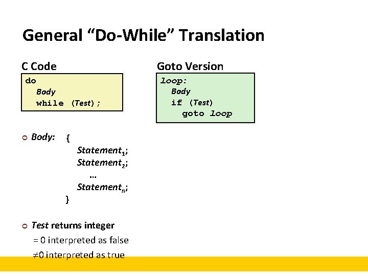 General “Do-While” Translation C Code do Body while (Test); ¢ ¢ Body: { Statement