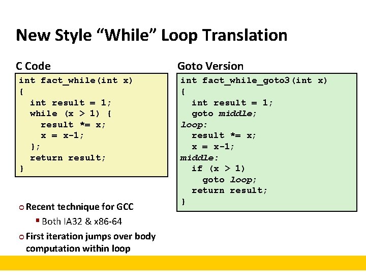New Style “While” Loop Translation C Code int fact_while(int x) { int result =