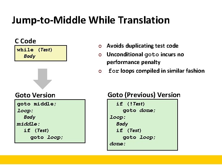 Jump-to-Middle While Translation C Code while (Test) Body ¢ ¢ ¢ Goto Version goto