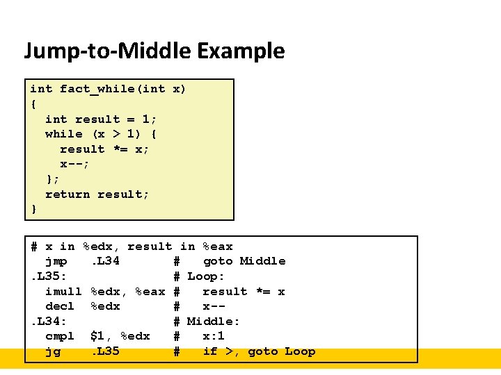 Jump-to-Middle Example int fact_while(int x) { int result = 1; while (x > 1)