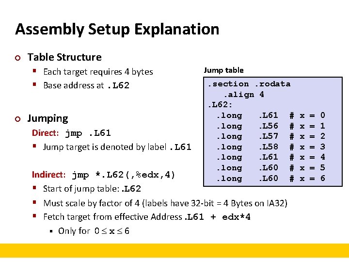 Assembly Setup Explanation ¢ Table Structure § Each target requires 4 bytes § Base