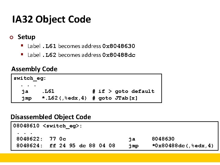 IA 32 Object Code ¢ Setup § Label. L 61 becomes address 0 x