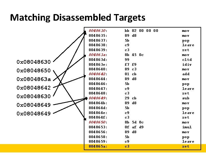 Matching Disassembled Targets 0 x 08048630 0 x 08048650 0 x 0804863 a 0