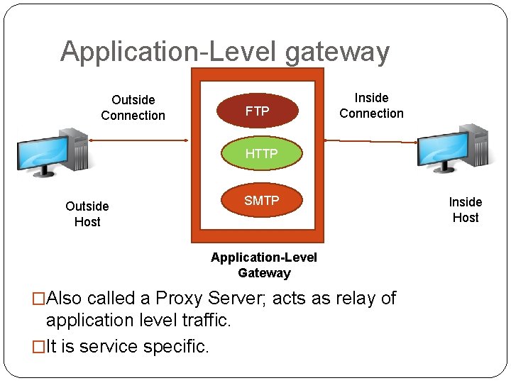 Application-Level gateway Outside Connection FTP Inside Connection HTTP SMTP Outside Host Application-Level Gateway �Also