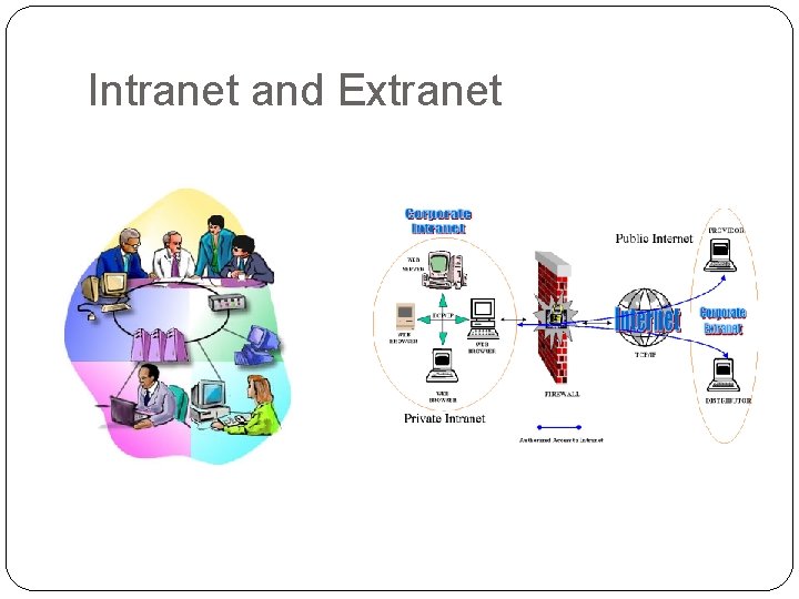 Intranet and Extranet 