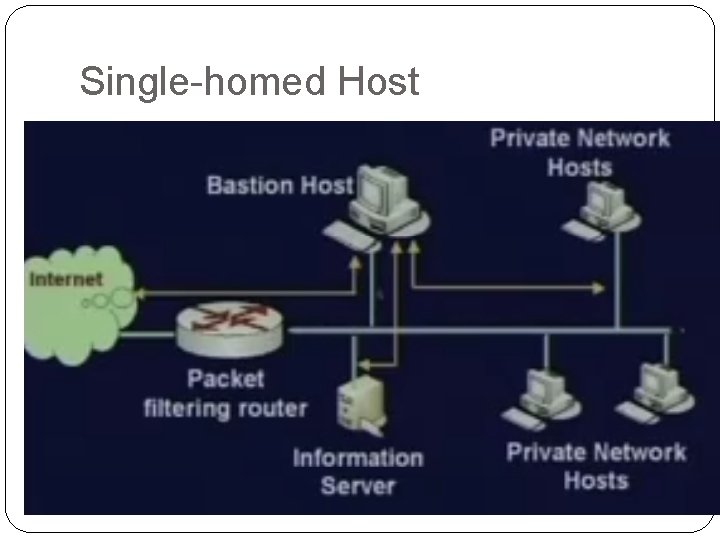 Single-homed Host 