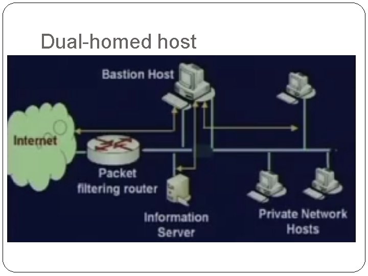 Dual-homed host 