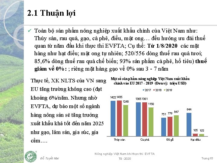 2. 1 Thuận lợi ü Toàn bộ sản phẩm nông nghiệp xuất khẩu chính