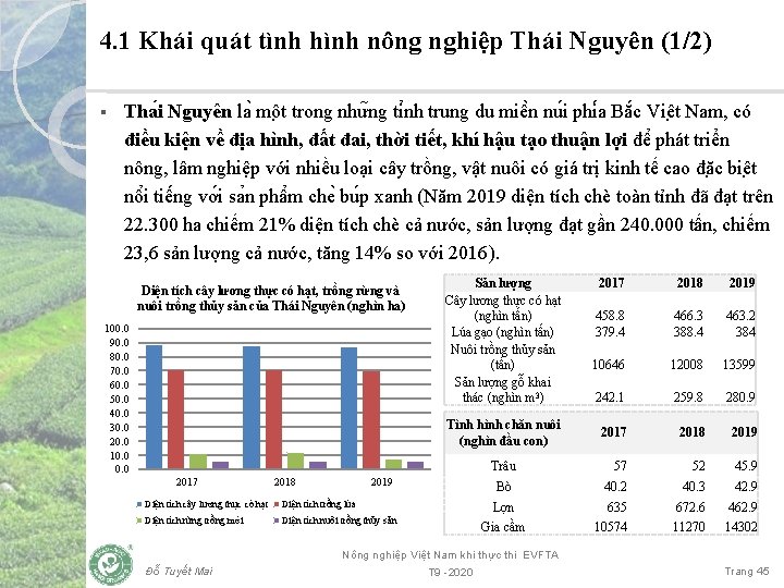 4. 1 Khái quát tình hình nông nghiệp Thái Nguyên (1/2) § Tha i