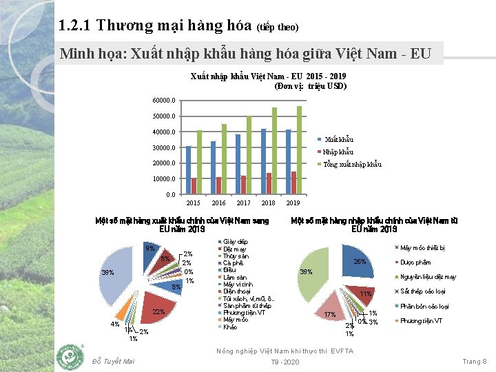 1. 2. 1 Thương mại hàng hóa (tiếp theo) Minh họa: Xuất nhập khẩu 1. 2. 1 Thương mại hàng hóa (tiếp theo) Minh họa: Xuất nhập khẩu