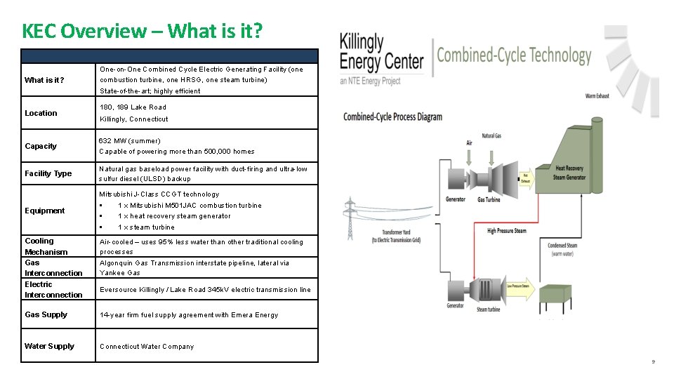 KEC Overview – What is it? One-on-One Combined Cycle Electric Generating Facility (one combustion