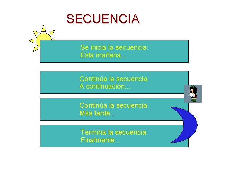 SECUENCIA Se inicia la secuencia: Esta mañana. . . Continúa la secuencia: A continuación.