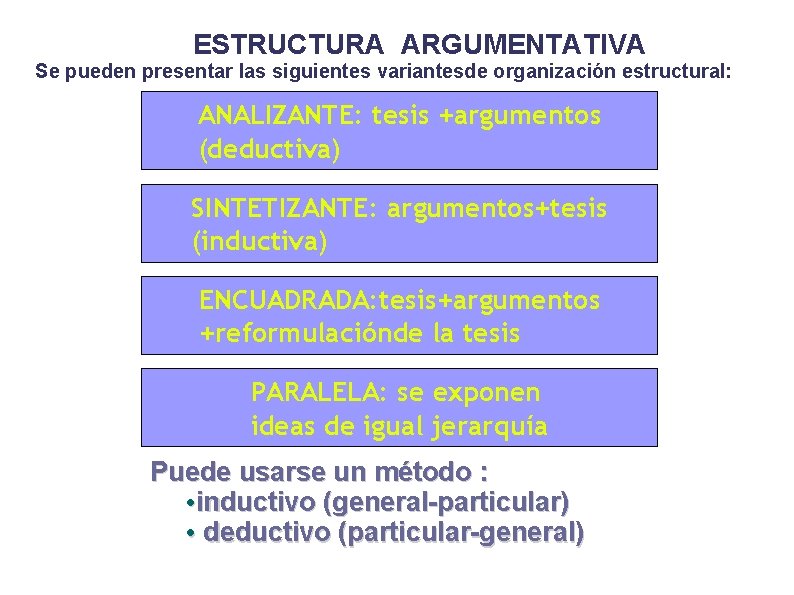 ESTRUCTURA ARGUMENTATIVA Se pueden presentar las siguientes variantesde organización estructural: ANALIZANTE: tesis +argumentos (deductiva)
