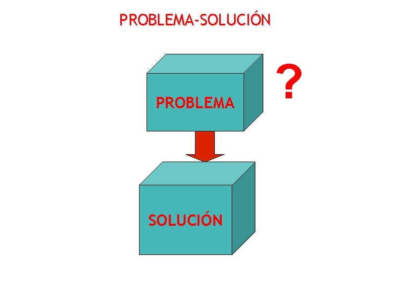 PROBLEMA-SOLUCIÓN PROBLEMA SOLUCIÓN ? 