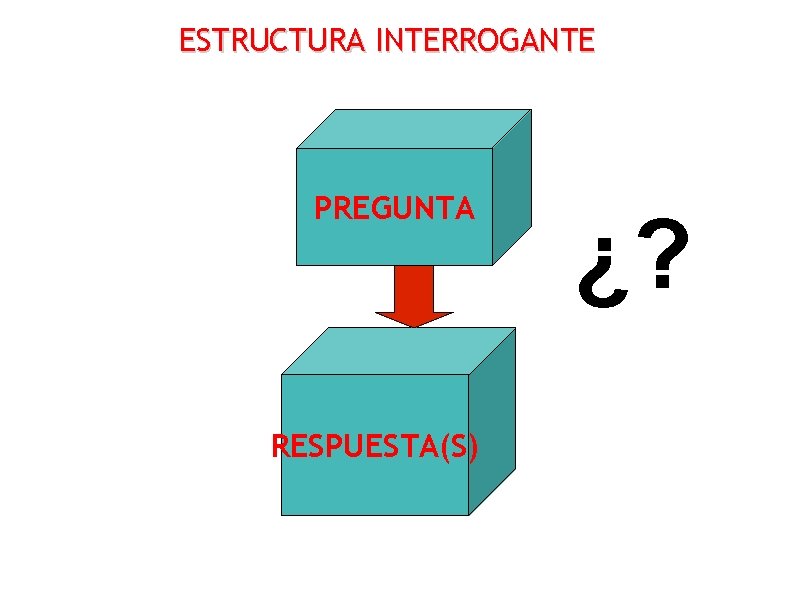 ESTRUCTURA INTERROGANTE PREGUNTA RESPUESTA(S) ¿? 