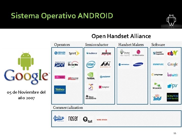 Sistema Operativo ANDROID Open Handset Alliance 05 de Noviembre del año 2007 11 