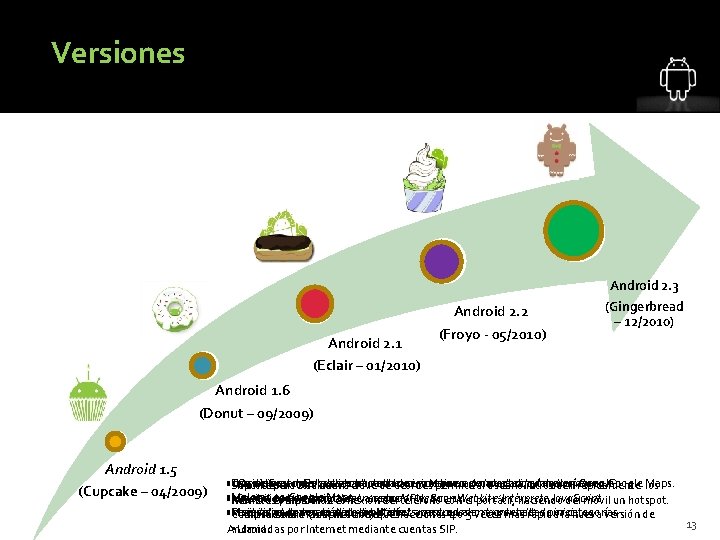 Versiones Android 2. 3 Android 2. 1 (Eclair – 01/2010) Android 2. 2 (Froyo