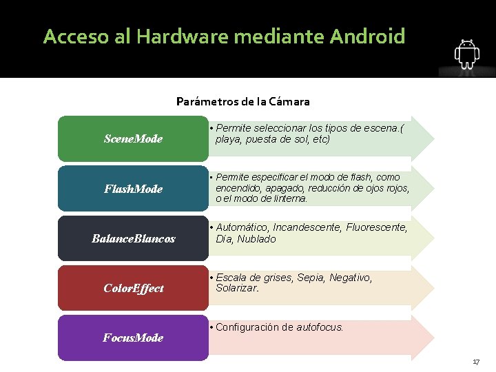 Acceso al Hardware mediante Android Parámetros de la Cámara Scene. Mode Flash. Mode Balance.