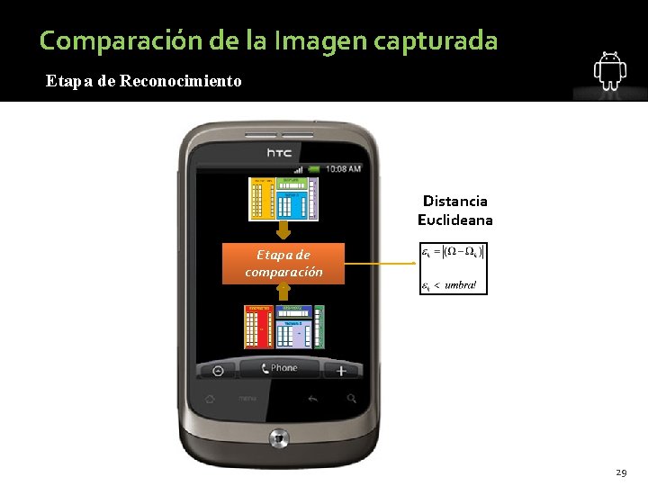 Comparación de la Imagen capturada Etapa de Reconocimiento Distancia Euclideana Etapa de comparación 29