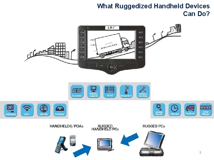 What Ruggedized Handheld Devices Can Do? 2 