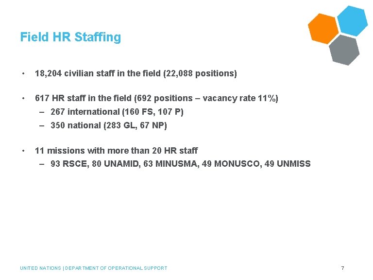 Field HR Staffing • 18, 204 civilian staff in the field (22, 088 positions)