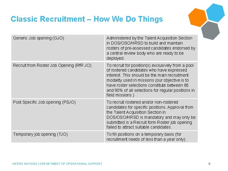 Classic Recruitment – How We Do Things Generic Job opening (GJO) Administered by the