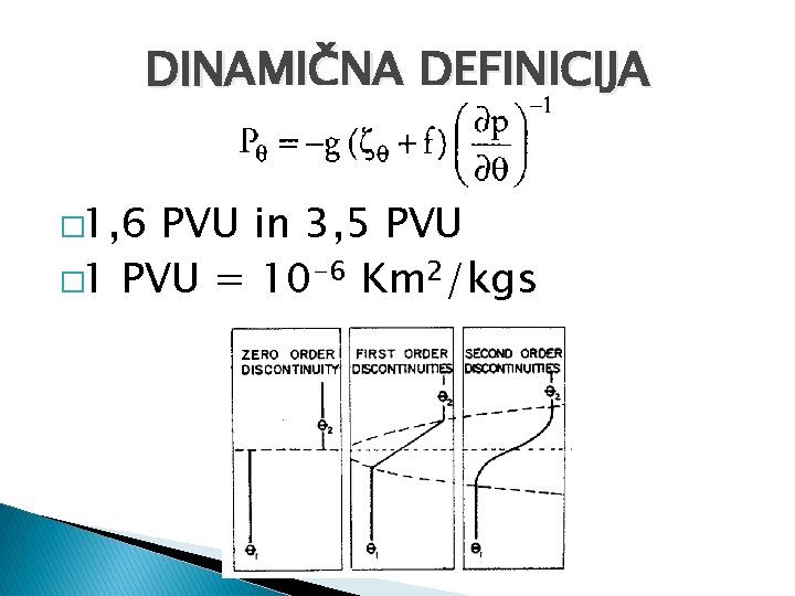 DINAMIČNA DEFINICIJA � 1, 6 PVU in 3, 5 PVU � 1 PVU =