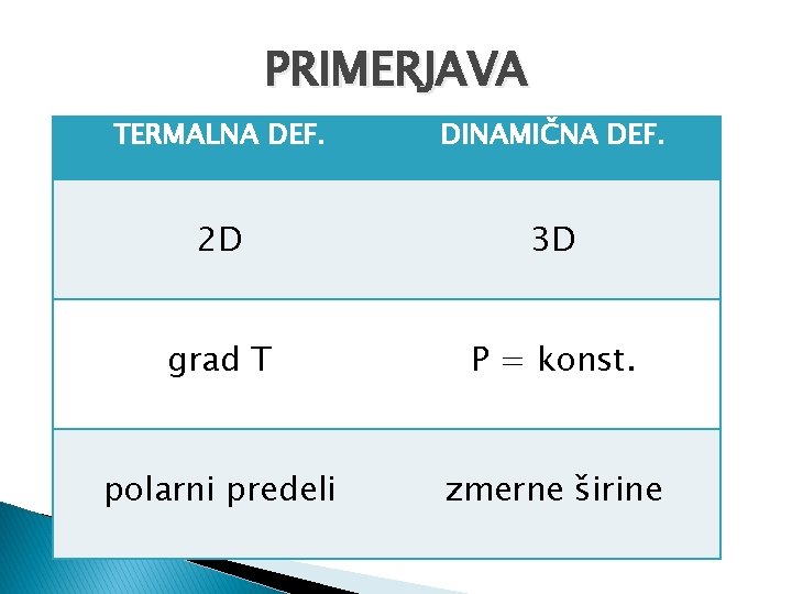 PRIMERJAVA TERMALNA DEF. DINAMIČNA DEF. 2 D 3 D grad T P = konst.