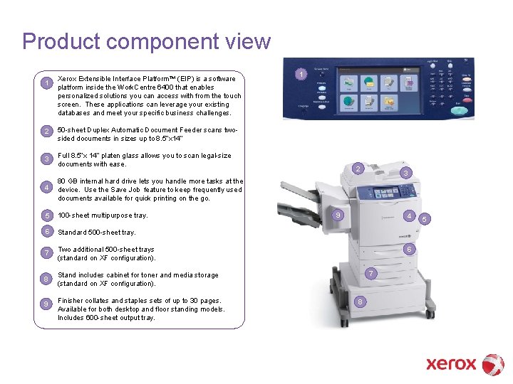 Product component view 1 Xerox Extensible Interface Platform™ (EIP) is a software platform inside