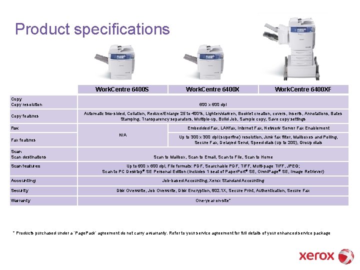 Product specifications Work. Centre 6400 S Copy resolution Copy features Scan destinations Scan features