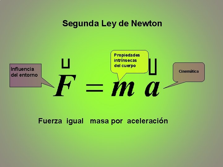 Segunda Ley de Newton Influencia del entorno Propiedades intrínsecas del cuerpo Cinemática Fuerza igual