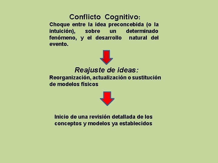 Conflicto Cognitivo: Choque entre la idea preconcebida (o la intuición), sobre un determinado fenómeno,