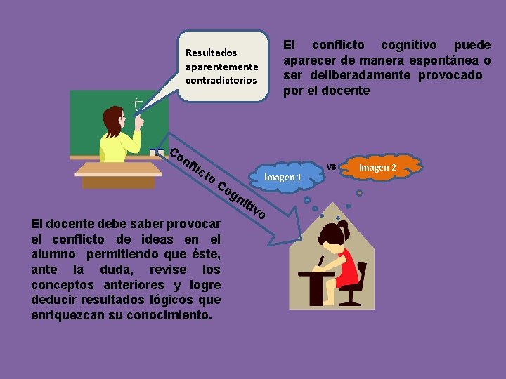 Resultados aparentemente contradictorios Co nf lic to imagen 1 Co gn iti El docente