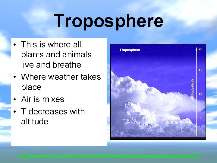 Troposphere • This is where all plants and animals live and breathe • Where