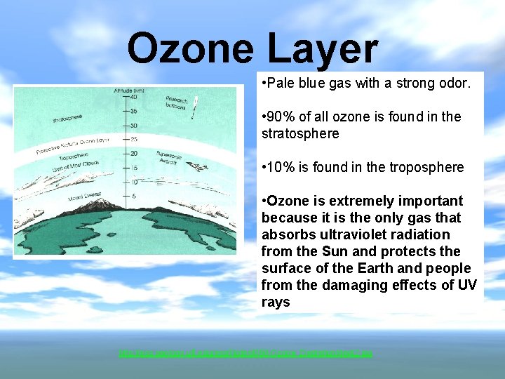 Ozone Layer • Pale blue gas with a strong odor. • 90% of all