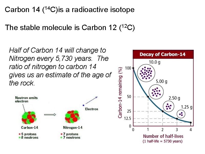 Carbon 14 (14 C)is a radioactive isotope The stable molecule is Carbon 12 (12
