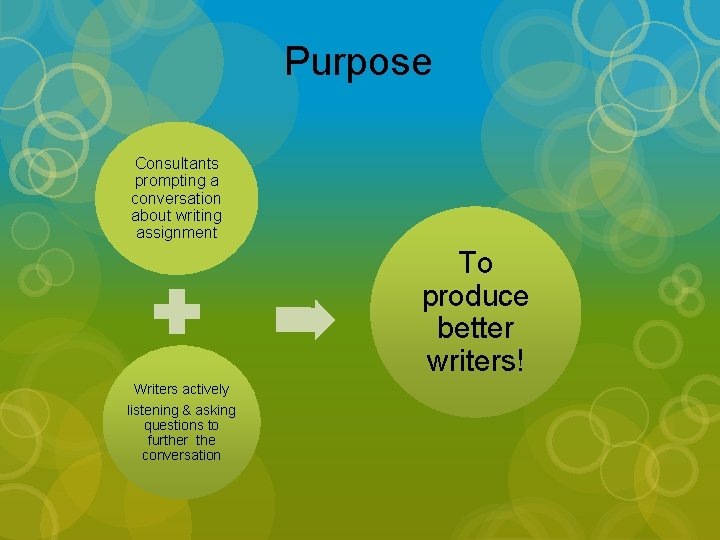 Purpose Consultants prompting a conversation about writing assignment To produce better writers! Writers actively