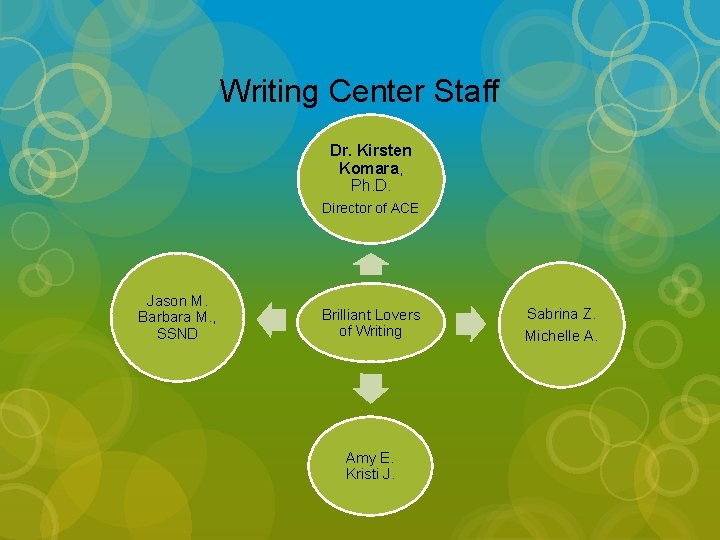Writing Center Staff Dr. Kirsten Komara, Ph. D. Director of ACE Jason M. Barbara