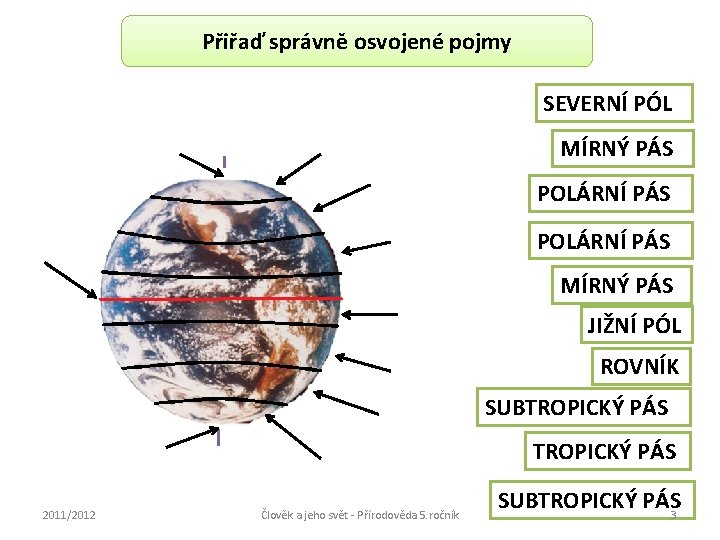 Přiřaď správně osvojené pojmy SEVERNÍ PÓL MÍRNÝ PÁS POLÁRNÍ PÁS MÍRNÝ PÁS JIŽNÍ PÓL