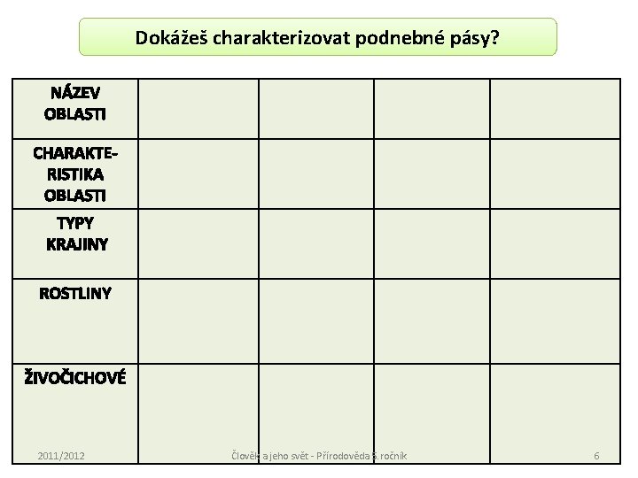 Dokážeš charakterizovat podnebné pásy? NÁZEV OBLASTI CHARAKTERISTIKA OBLASTI TYPY KRAJINY - po obou stranách