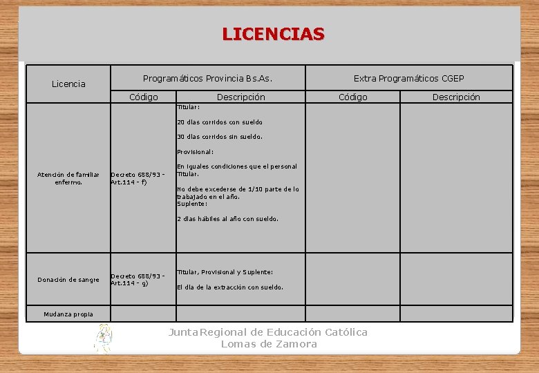 LICENCIAS Programáticos Provincia Bs. As. Licencia Código Extra Programáticos CGEP Descripción Código Titular: 20
