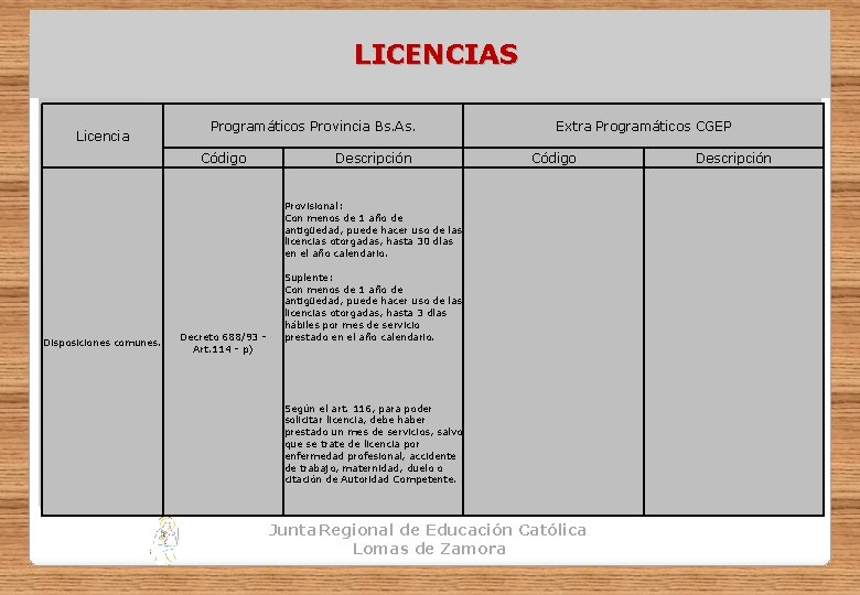 LICENCIAS Licencia Programáticos Provincia Bs. As. Código Descripción Extra Programáticos CGEP Código Descripción Provisional: