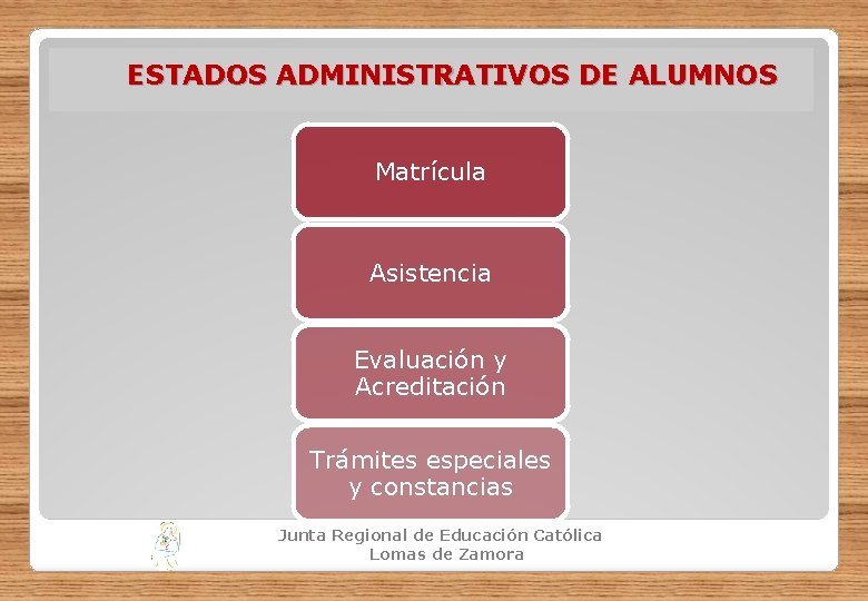 ESTADOS ADMINISTRATIVOS DE ALUMNOS Matrícula Asistencia Evaluación y Acreditación Trámites especiales y constancias Junta