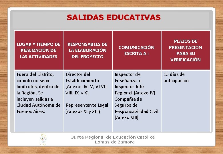 SALIDAS EDUCATIVAS LUGAR Y TIEMPO DE REALIZACIÓN DE LAS ACTIVIDADES RESPONSABLES DE LA ELABORACIÓN