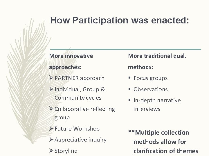 How Participation was enacted: More innovative More traditional qual. approaches: methods: Ø PARTNER approach