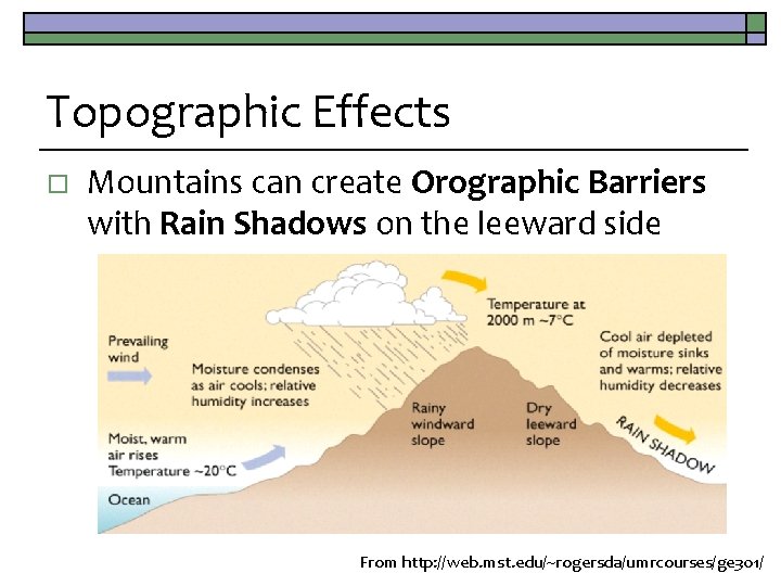 Topographic Effects o Mountains can create Orographic Barriers with Rain Shadows on the leeward