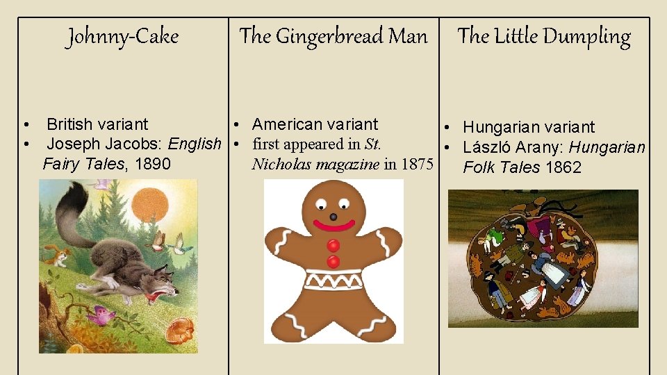 Johnny-Cake The Gingerbread Man The Little Dumpling • British variant • American variant • Johnny-Cake The Gingerbread Man The Little Dumpling • British variant • American variant •
