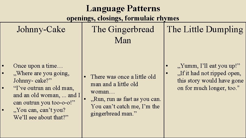 Language Patterns openings, closings, formulaic rhymes Johnny-Cake • • The Gingerbread Man The Little Language Patterns openings, closings, formulaic rhymes Johnny-Cake • • The Gingerbread Man The Little