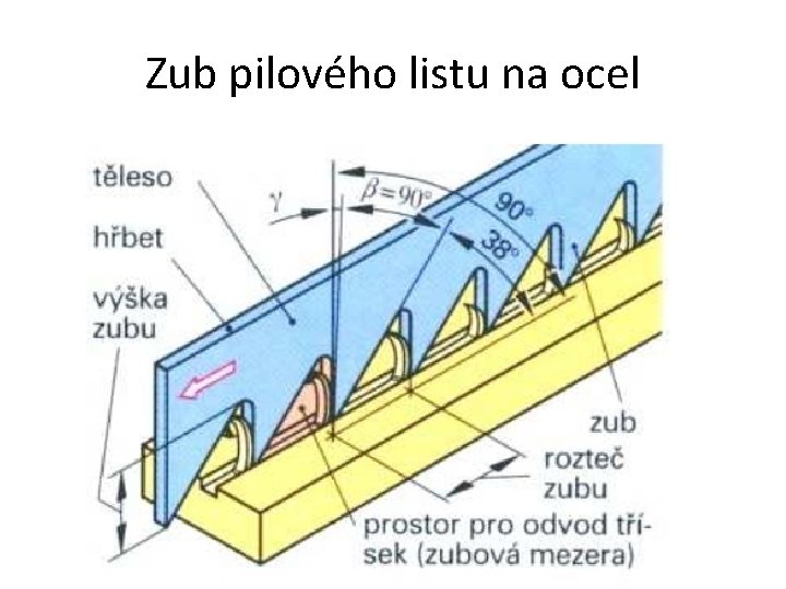 Zub pilového listu na ocel 